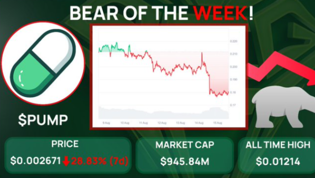 CoinMarketCap price dashboard showing a rising altcoin chart beside Bitcoin and Ethereum tickers