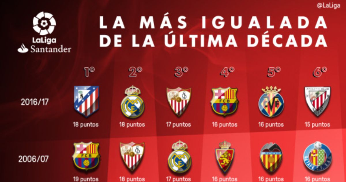 Lamine Yamal scoring a Clásico volley as La Liga 2025-26 season kicks off