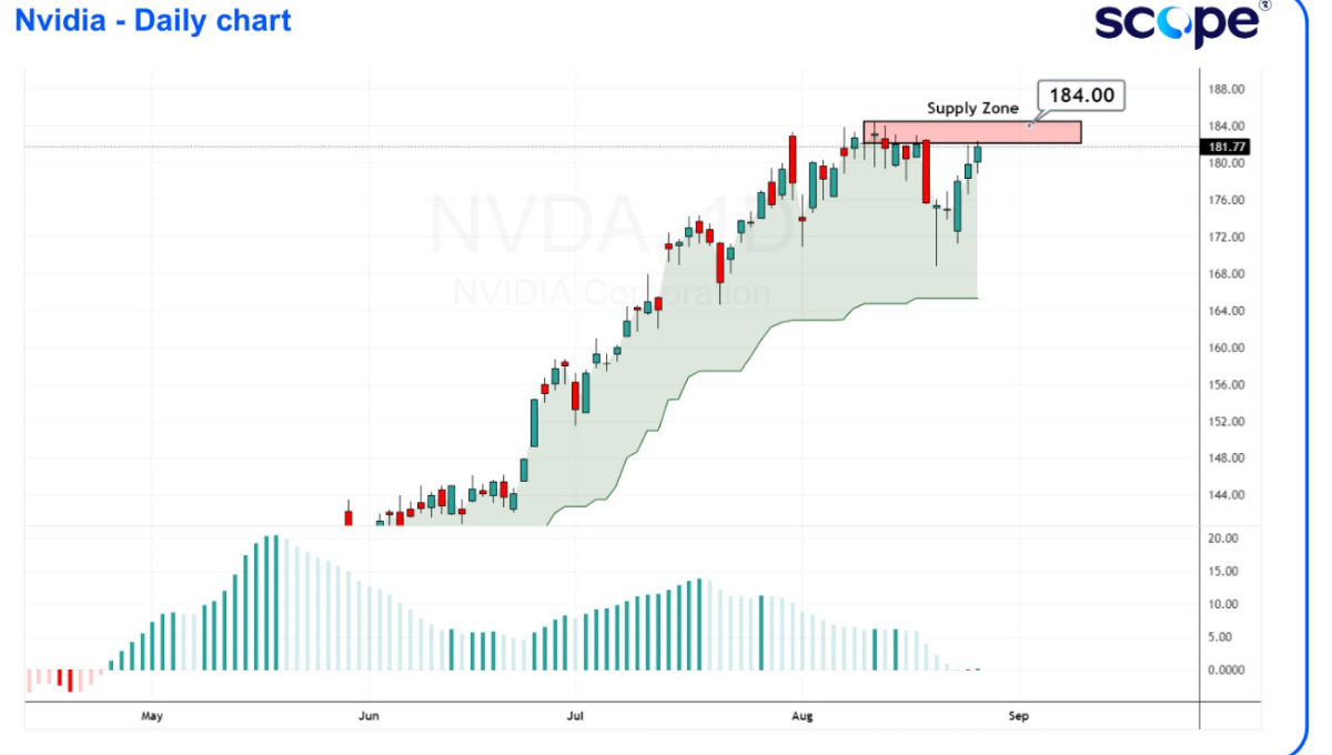 Nvidia headquarters sign with stock price chart overlay